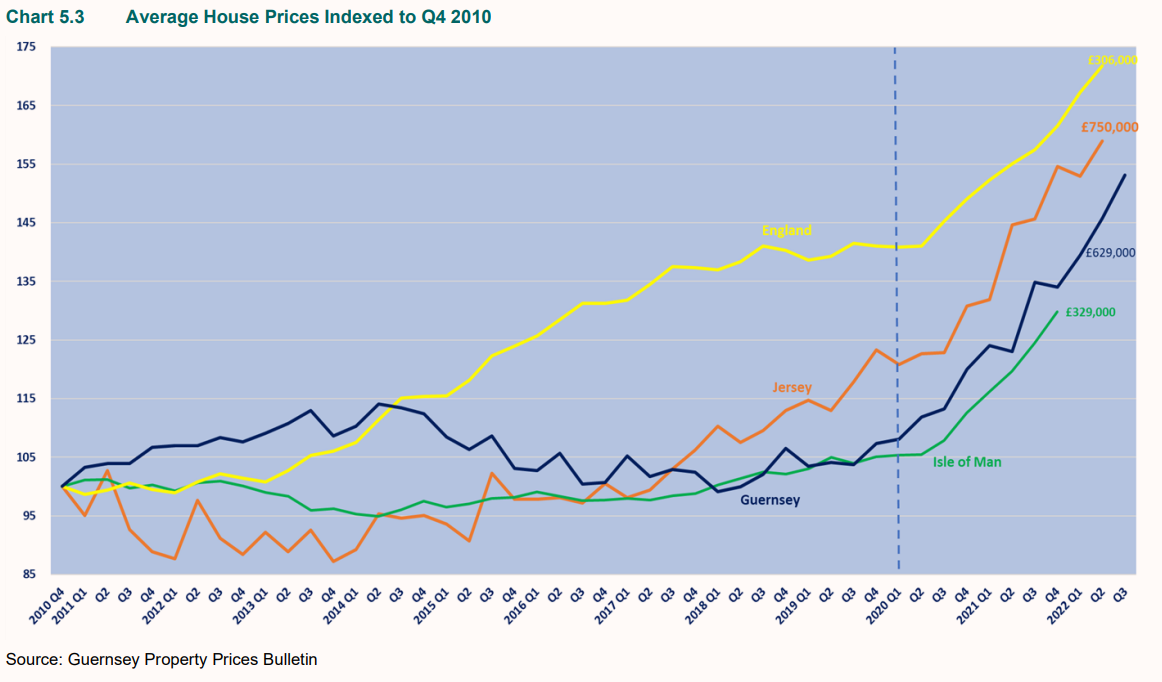 average_house_prices_comparison.PNG