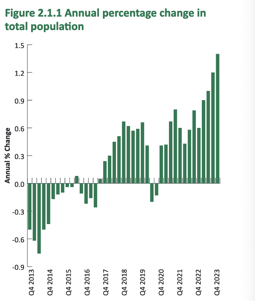 Population_change_end_of_2023.png