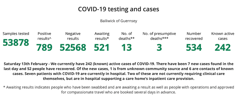 13_feb_cases.png