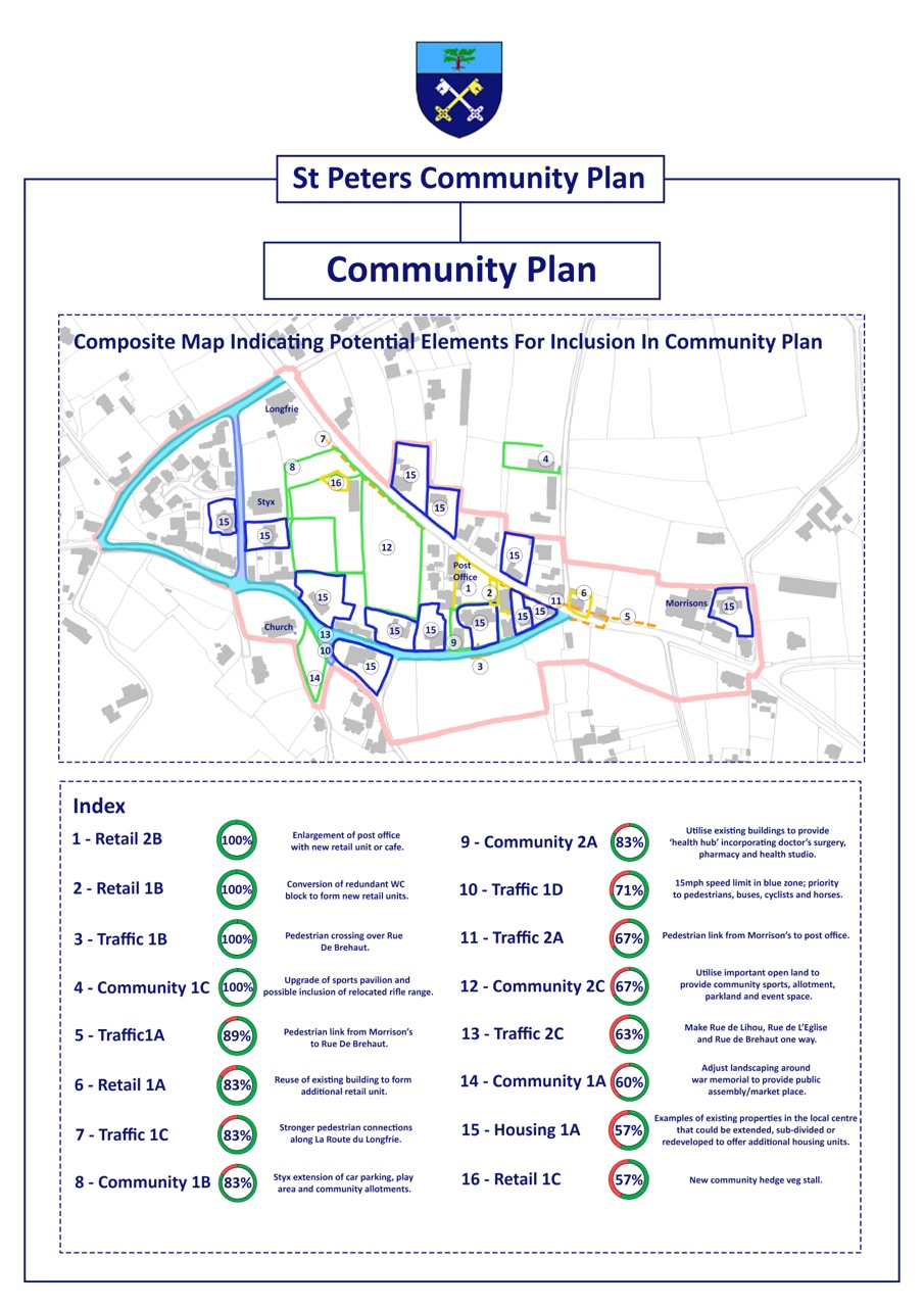 Community_Plan_results_overview.jpeg