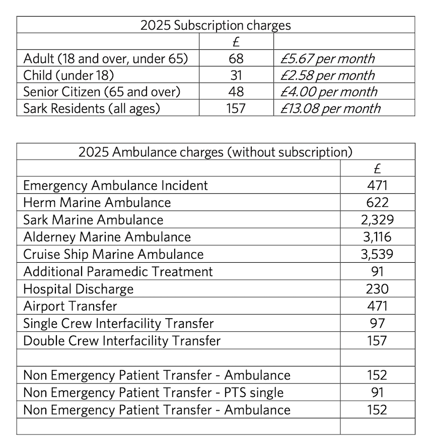 ambulance_subscription_charges.png