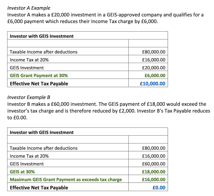 Enterprise_investment_scheme_examples.png