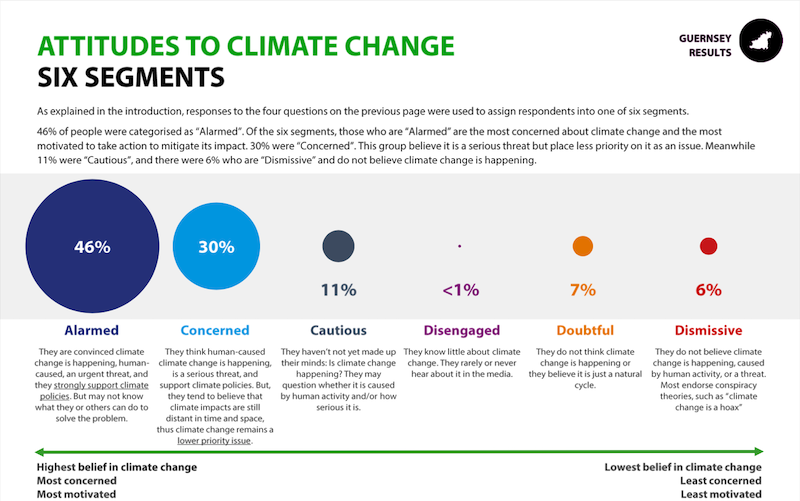 IGR_-_Climate_Attitudes.png