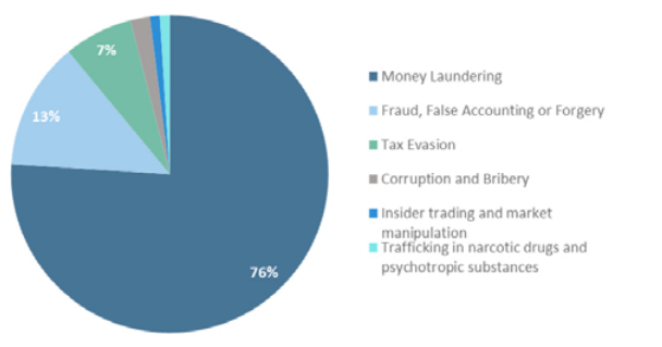 SARs_breakdown.PNG