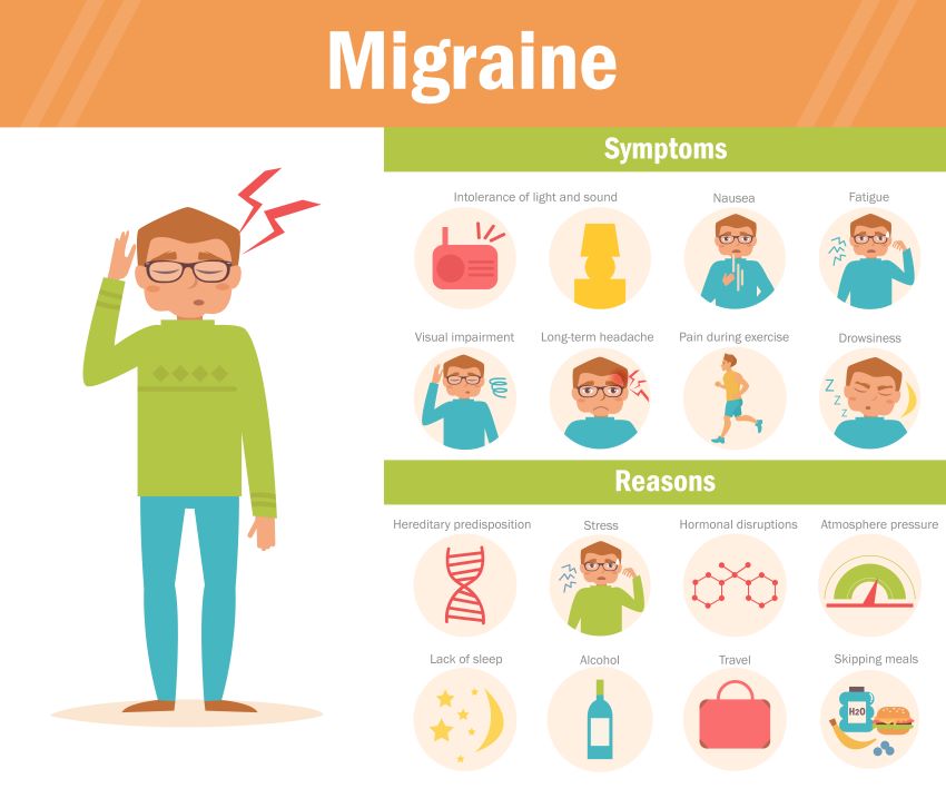 migraine_symptoms.jpg