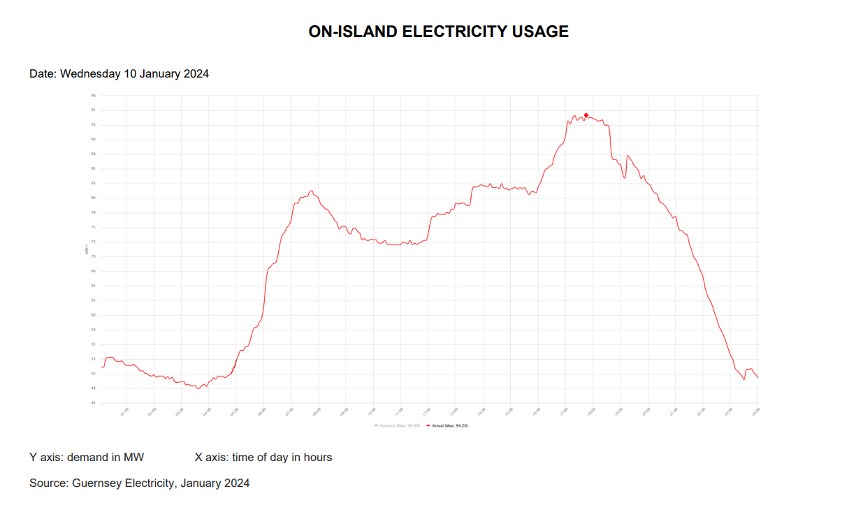 Electricity_Usage.PNG