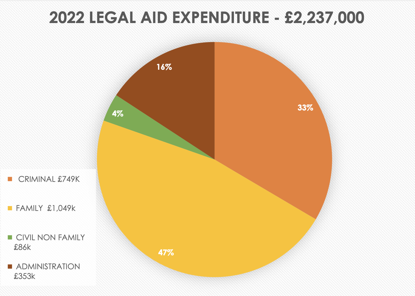 legal aid 2022