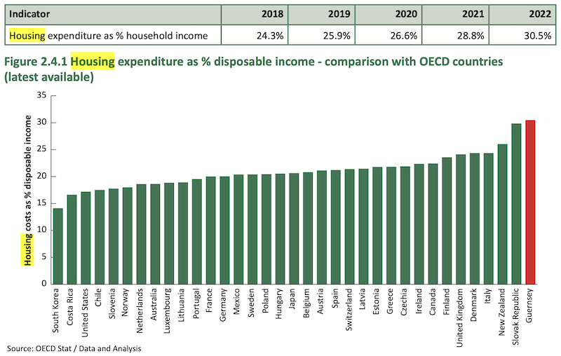 Housing_Expenditure_-_Better_Life.png