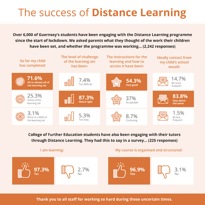 Success-of-Distance-Learning_002.png