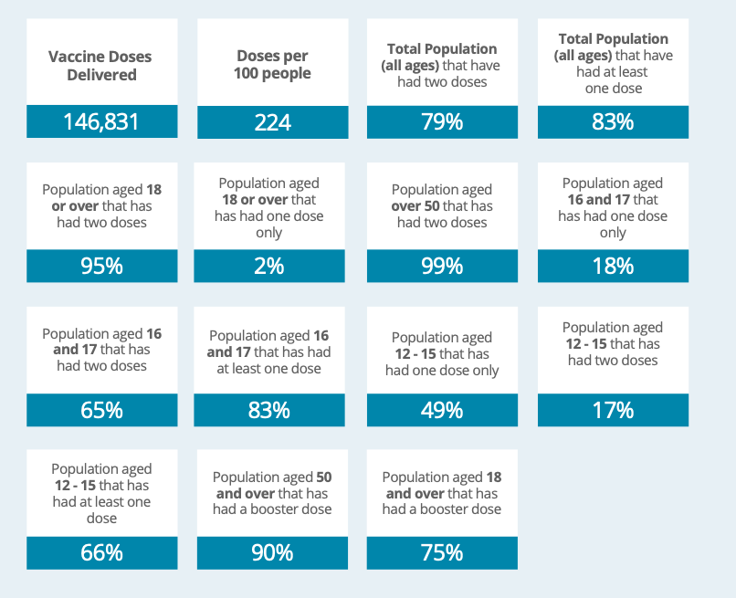 Vaccine_Stats.png