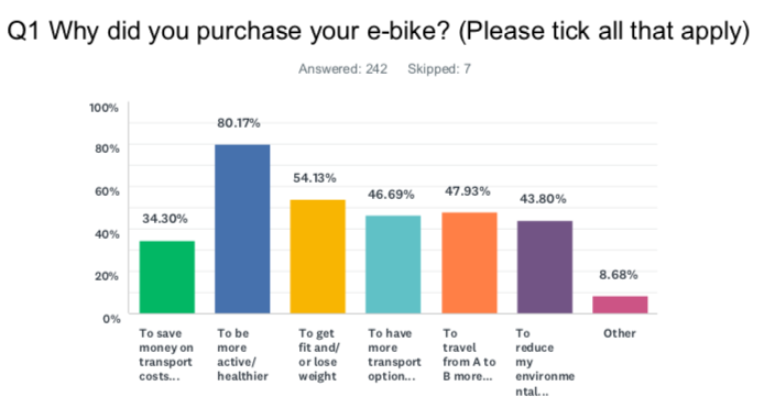 e-bike survey
