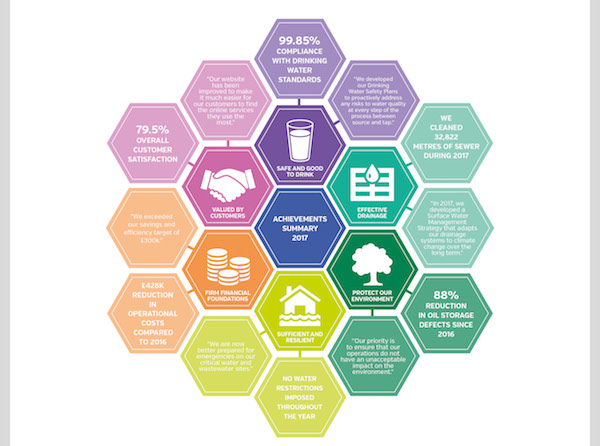 Guernsey_Water_Annual_Report_Graphics9.jpg