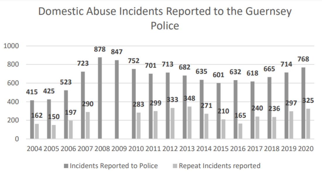 Domestic_abuse_incidents_reported_to_police.png
