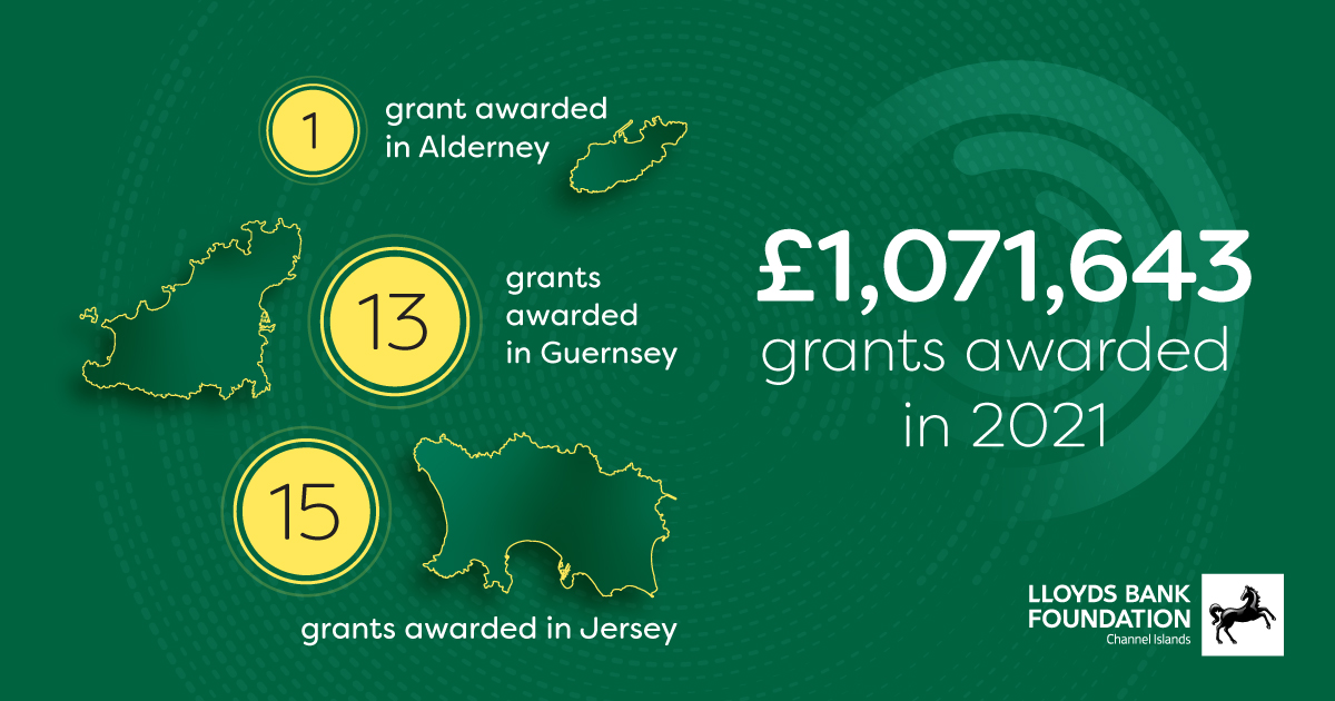 Lloyds Bank Foundation CI Grant Impact