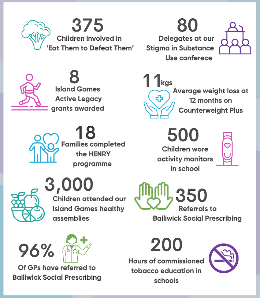 Health_Improvement_Commission_annual_report_in_numbers.png
