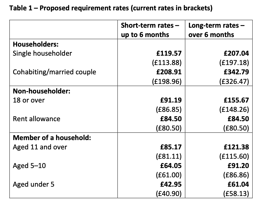 income support emergency measures 