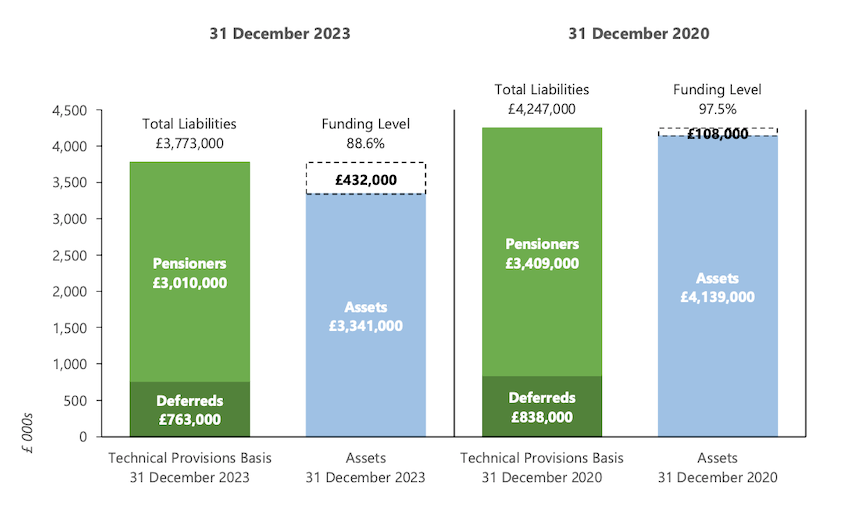 States_members_pension_valuations.png