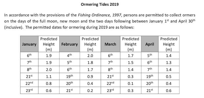 2019 ormer tides