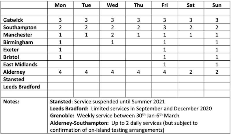 aurigny_winter_schedule.png