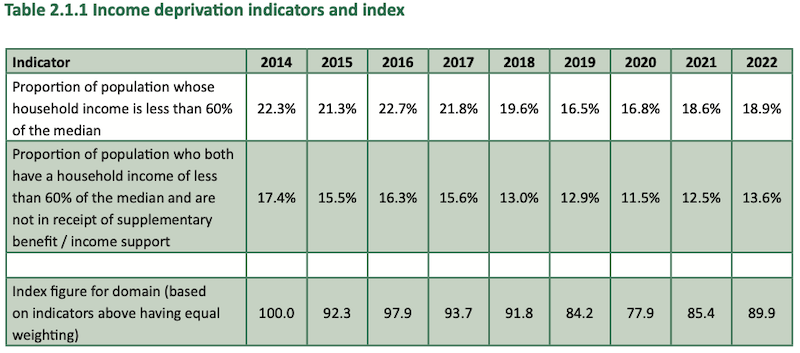 Poverty_Report_-_Income.png