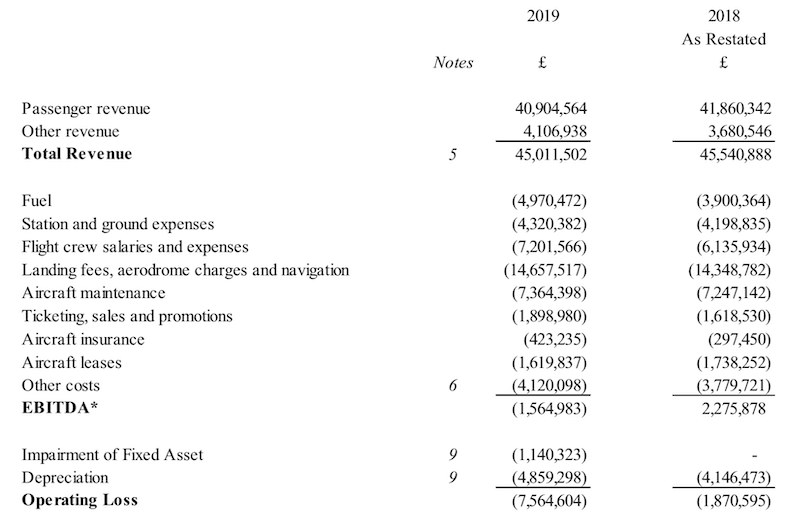 Aurigny_operating_losses_2019.png