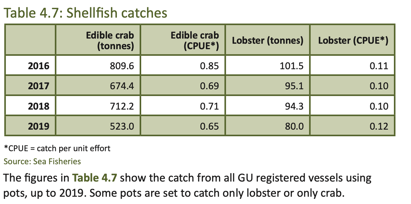 Shellfish_Catches.png