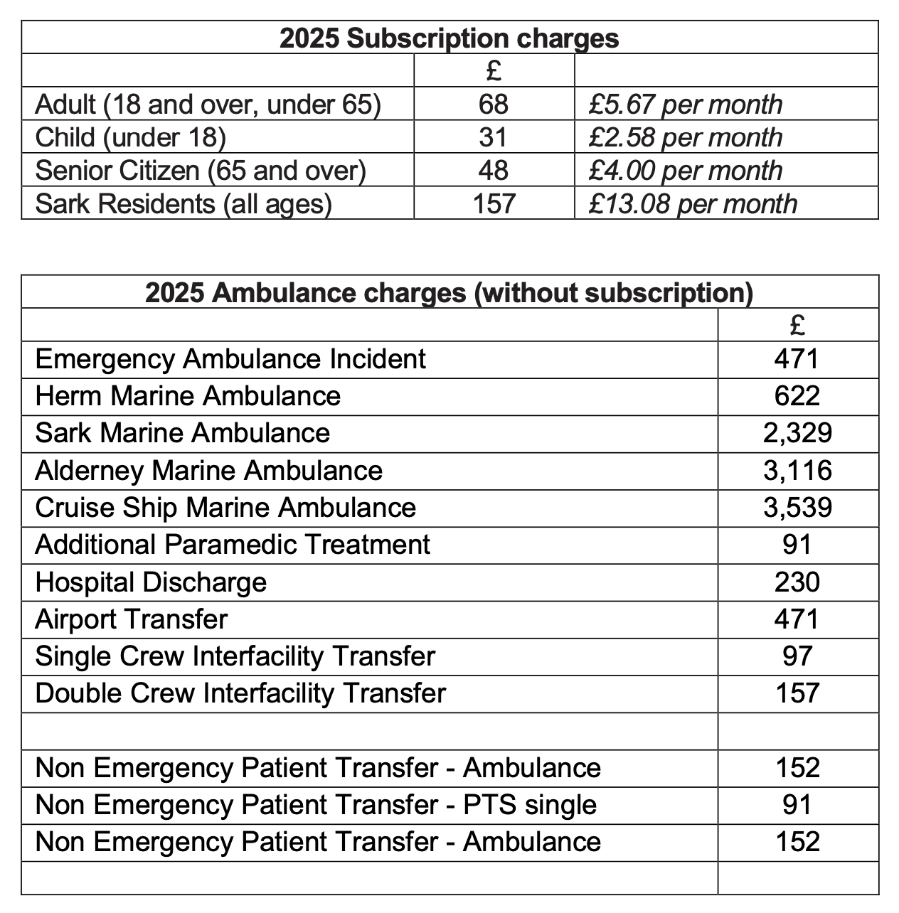 ambulance charges 2025