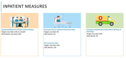 Inpatient_measure.png