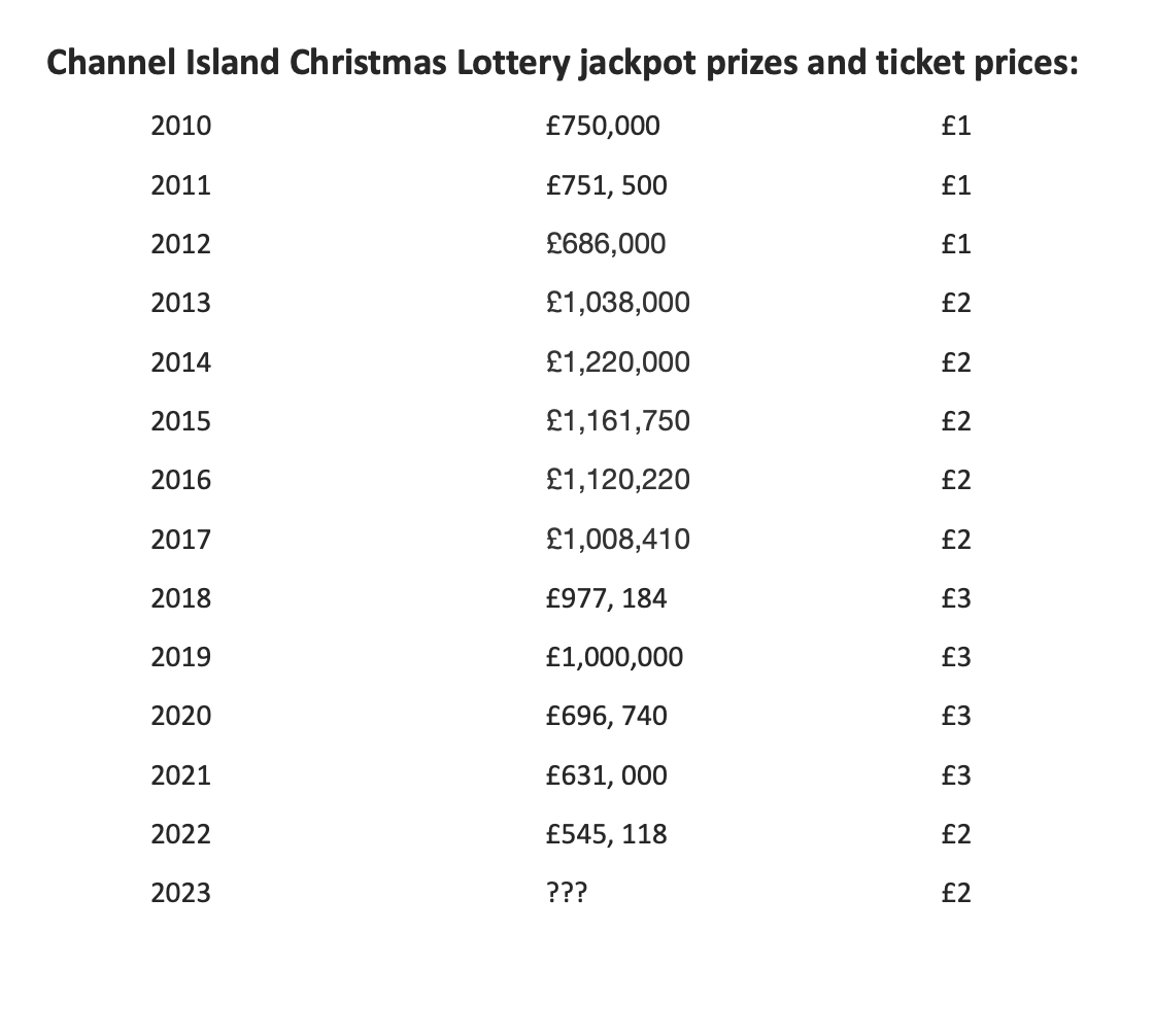 Channel Island Christmas lottery prizes