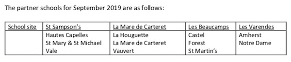 Secondary partner schools
