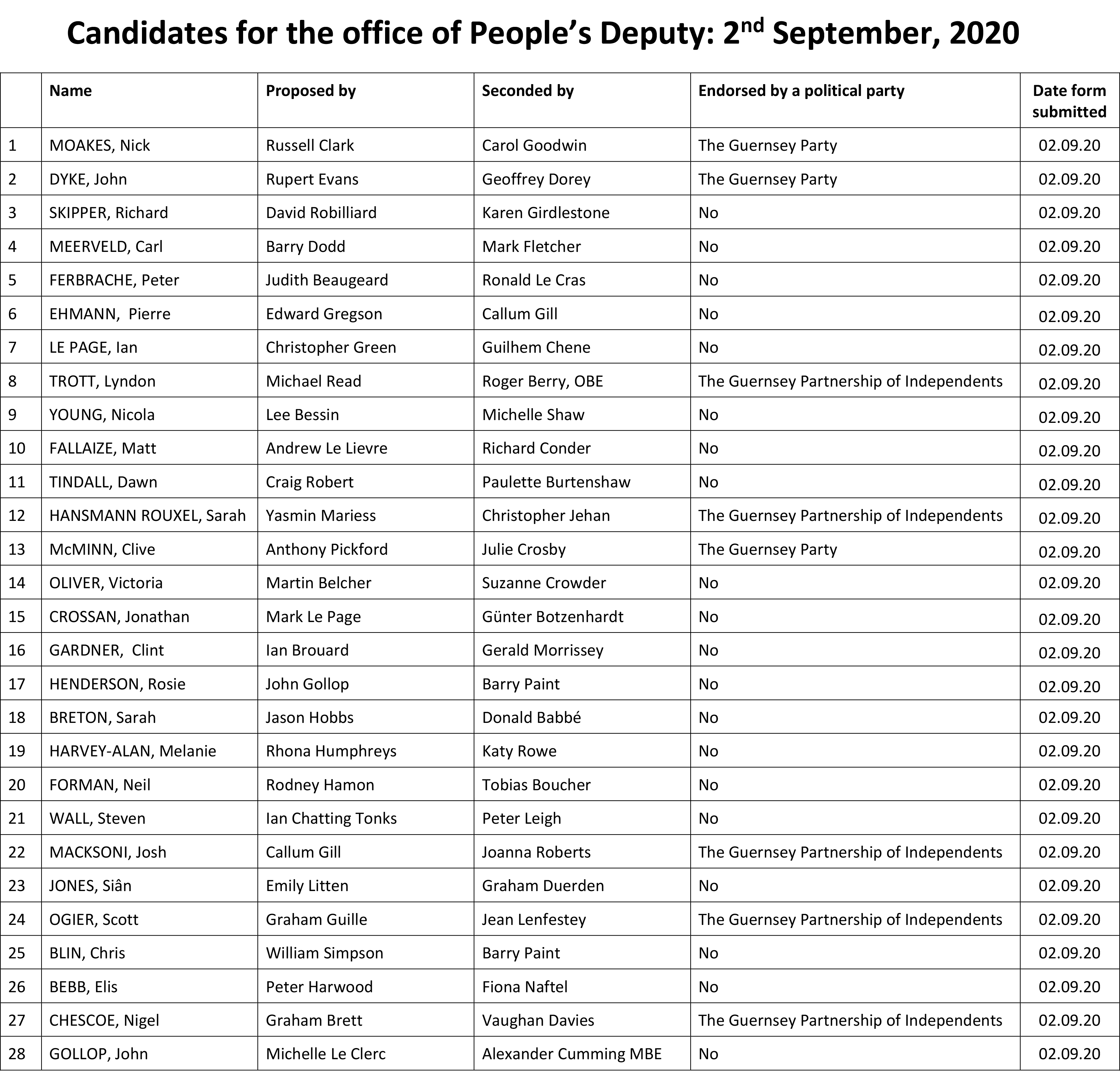 Candidates-for-the-office-of-Peoples-Deputy---List-for-publication---2-Sept.jpg