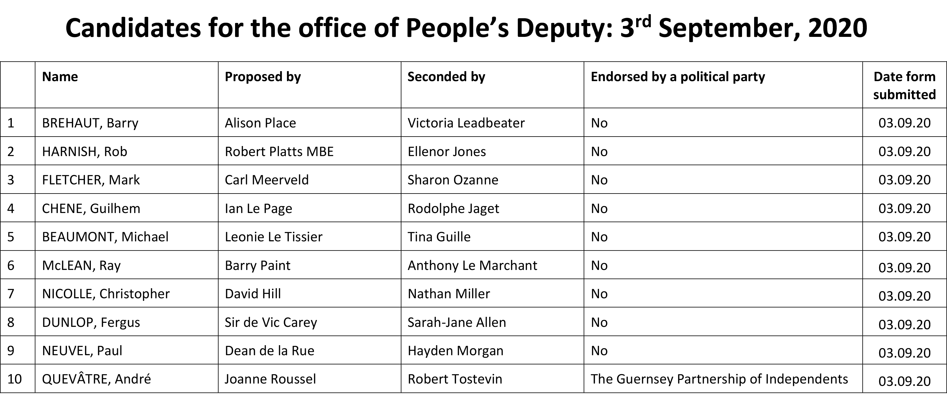 Candidates-for-the-office-of-Peoples-Deputy---List-for-publication---3-Sept.jpg