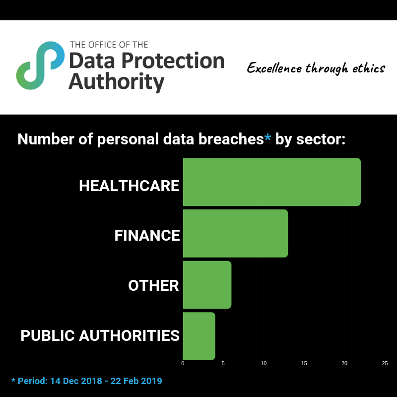 data breaches