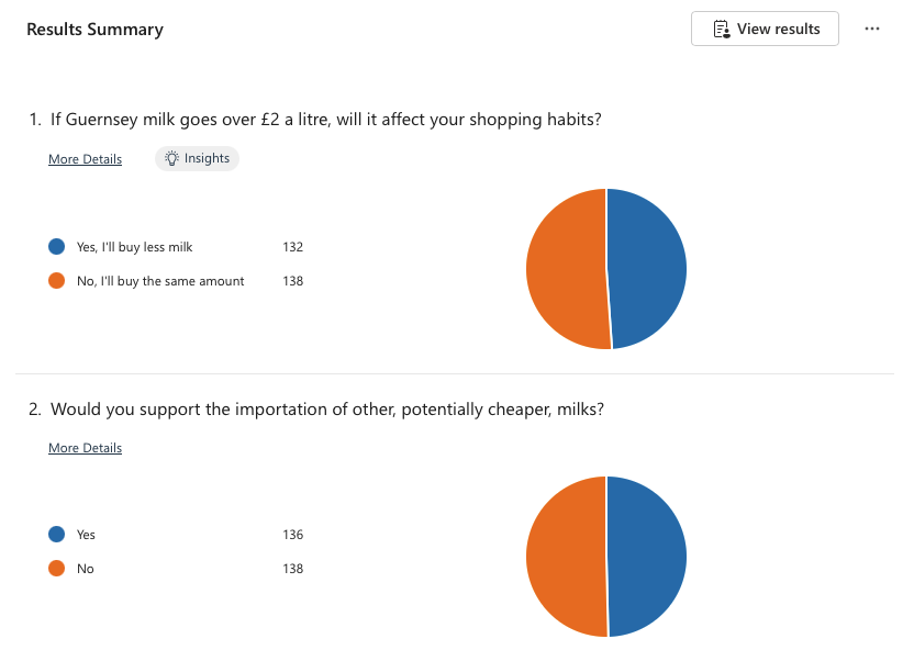 milk poll