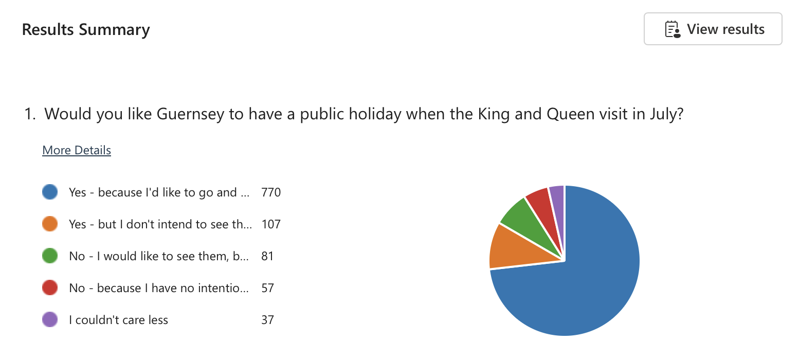 King poll
