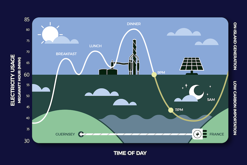 24_10_14_Guernsey_Electricity_load_profile.png