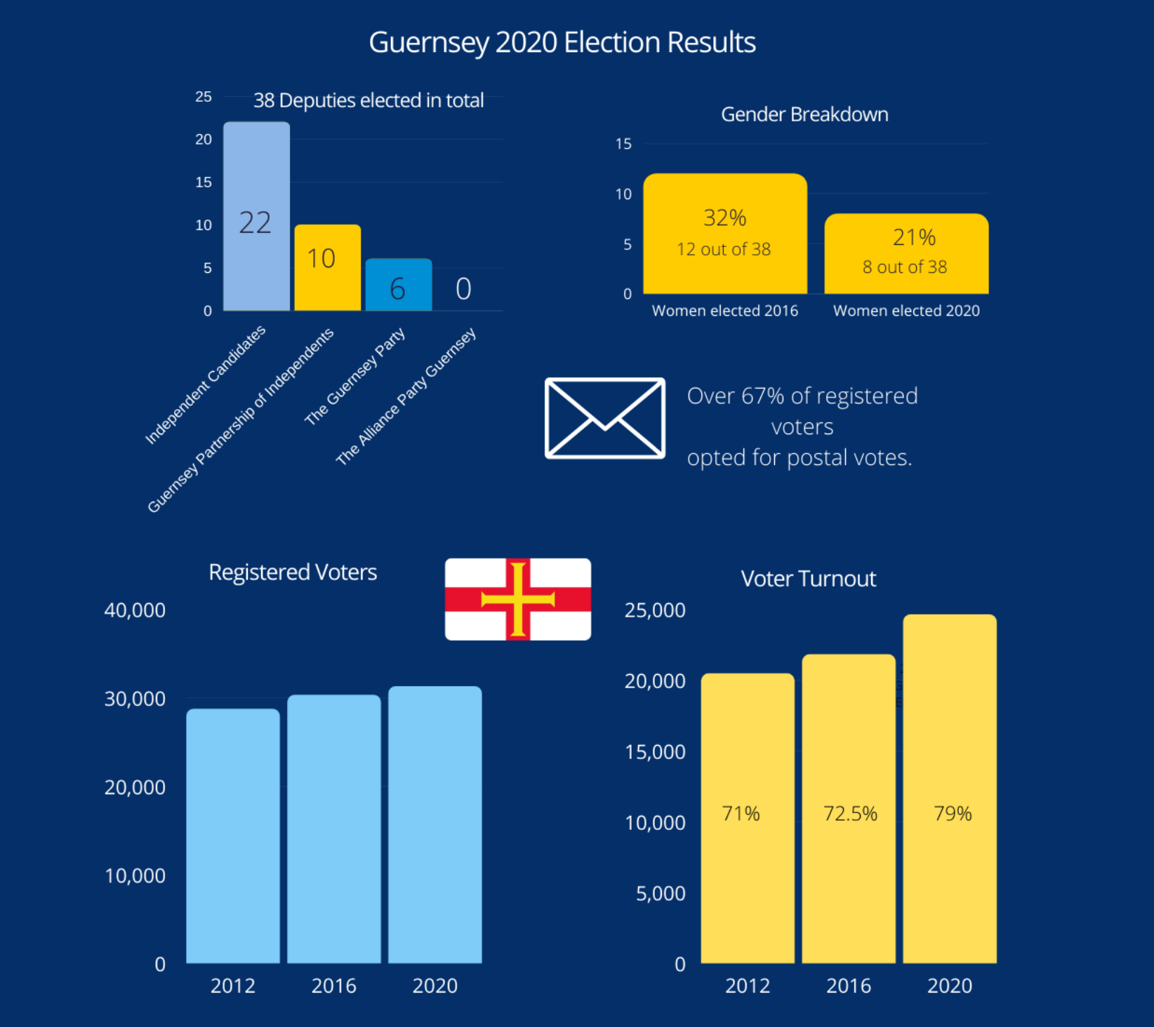 Election_Stats.png