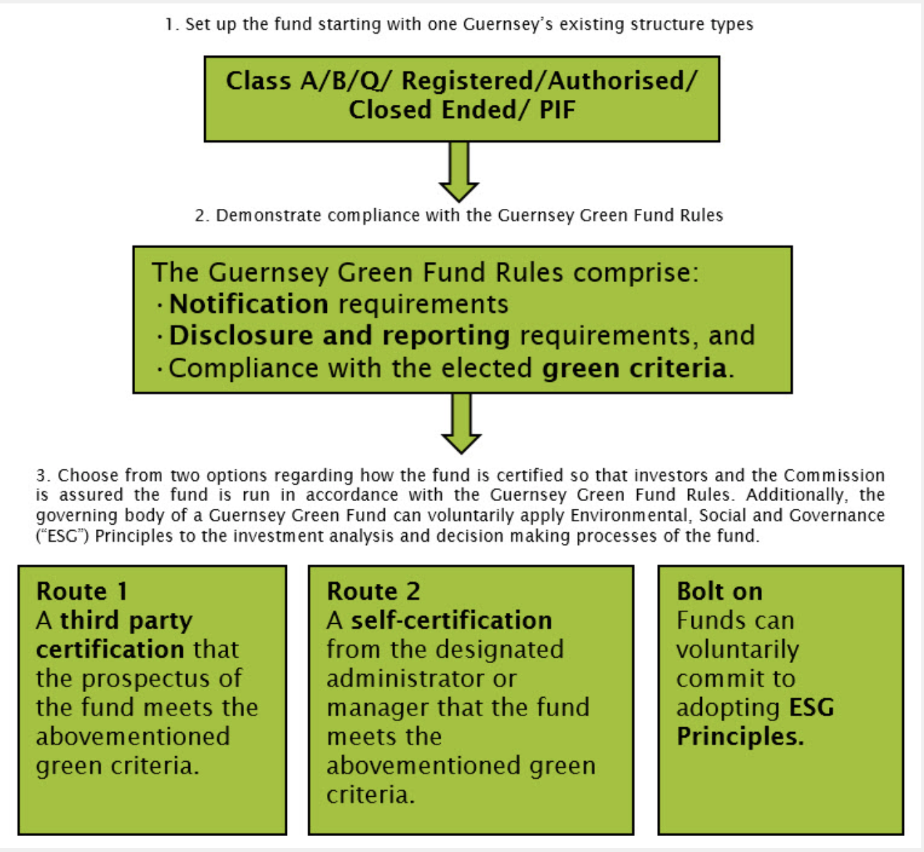 Green_Fund.png