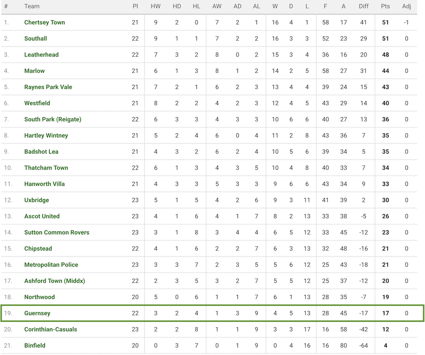 Isthmian_South_Central_01-15_at_11.40.48.png