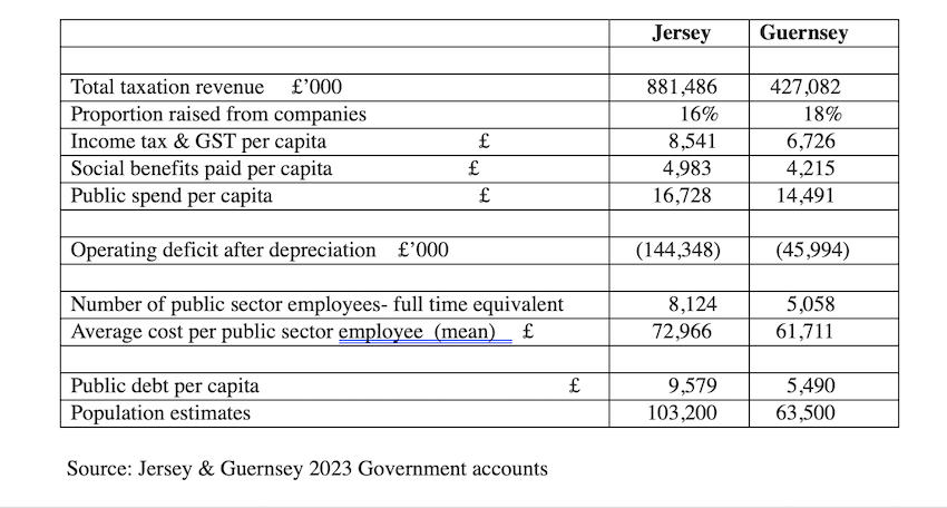 Guernsey_Jersey_public_sector_comparisons.png