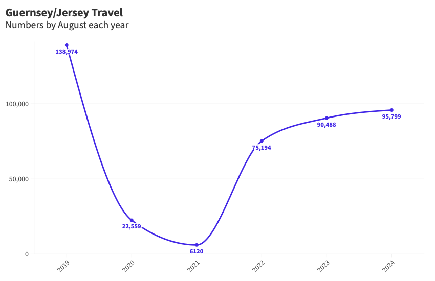 Total_Guernsey_Jersey_travel.png