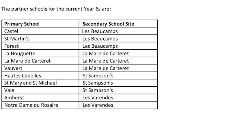 partner schools