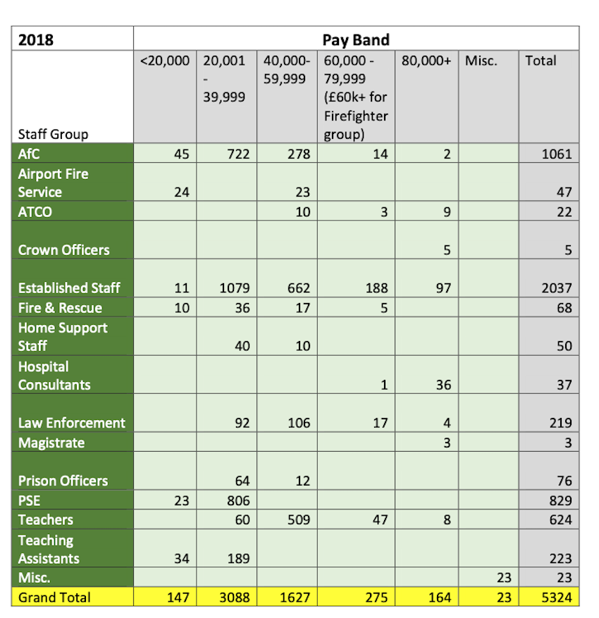 headcount_by_pay_sector_2018_.png