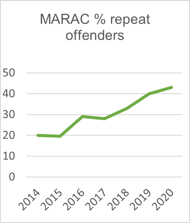 MARC_repeat_offenders.png