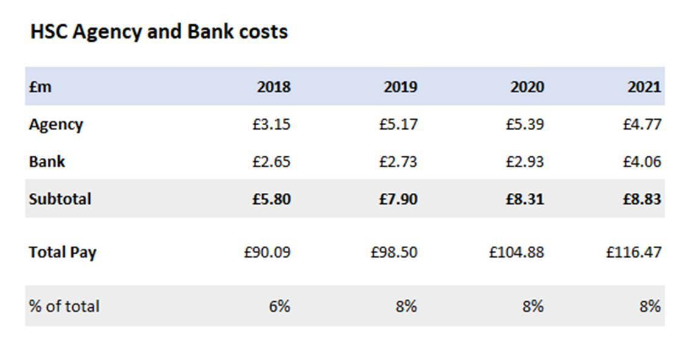 hsc_agency_bank_costs_2018-2021.png