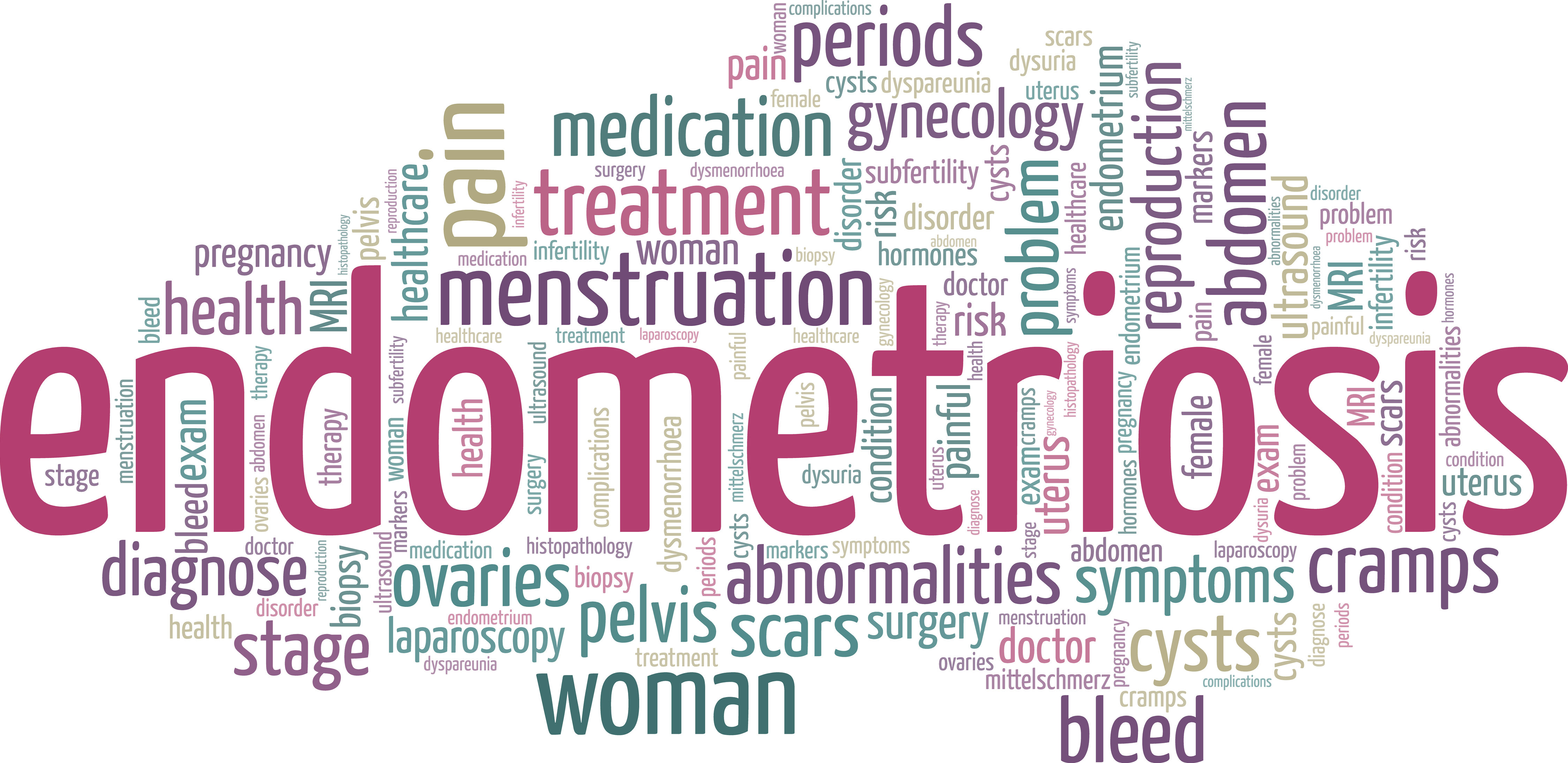 Endometriosis_words.jpg