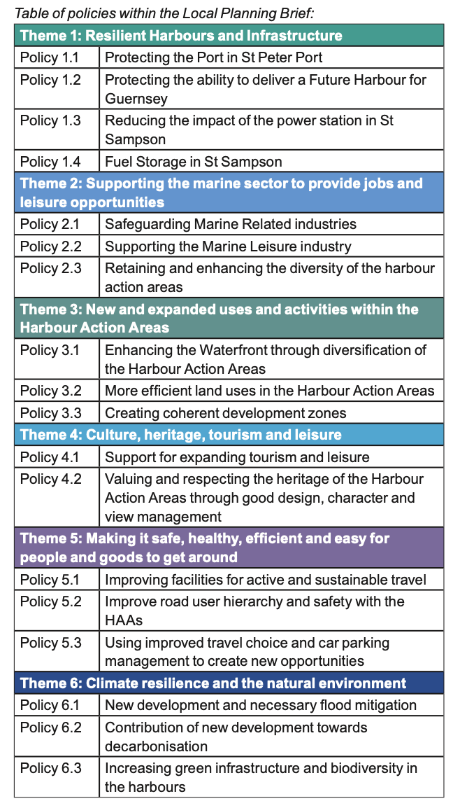 harbour local planning brief