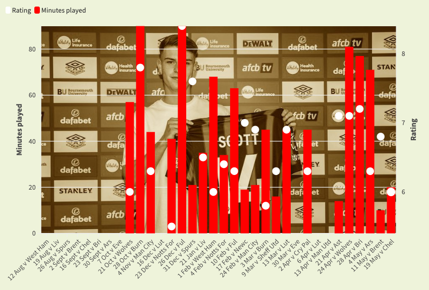 Alex_Scott_202324_Premier_League_Season.png