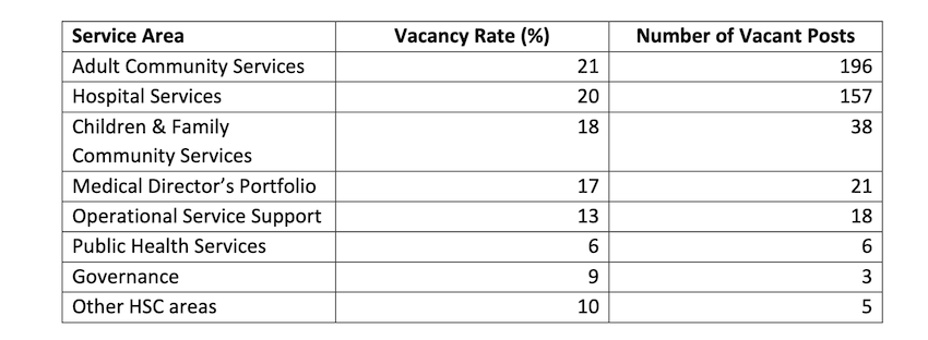 HSC_vacancy_rates.png