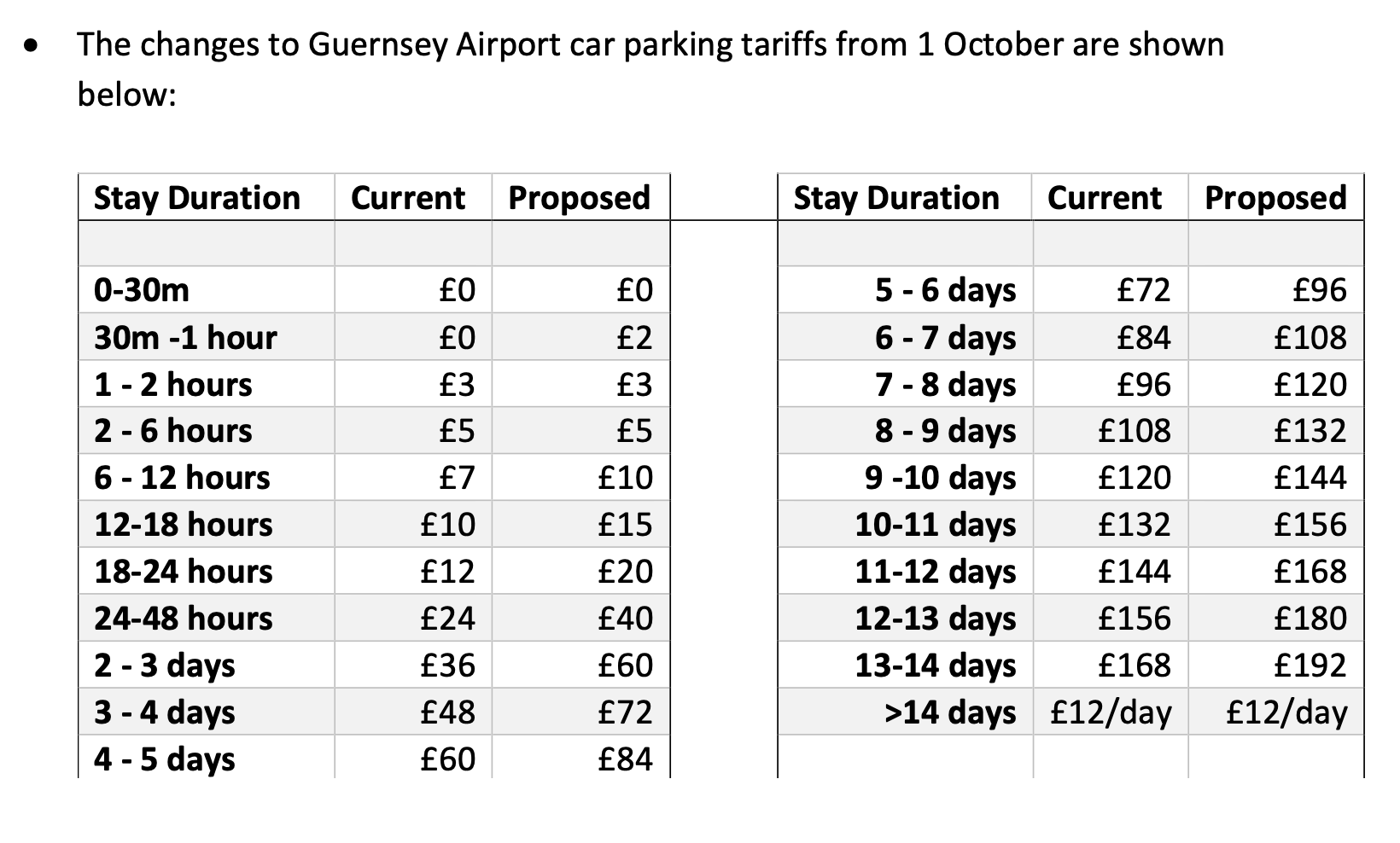 airport parking charges